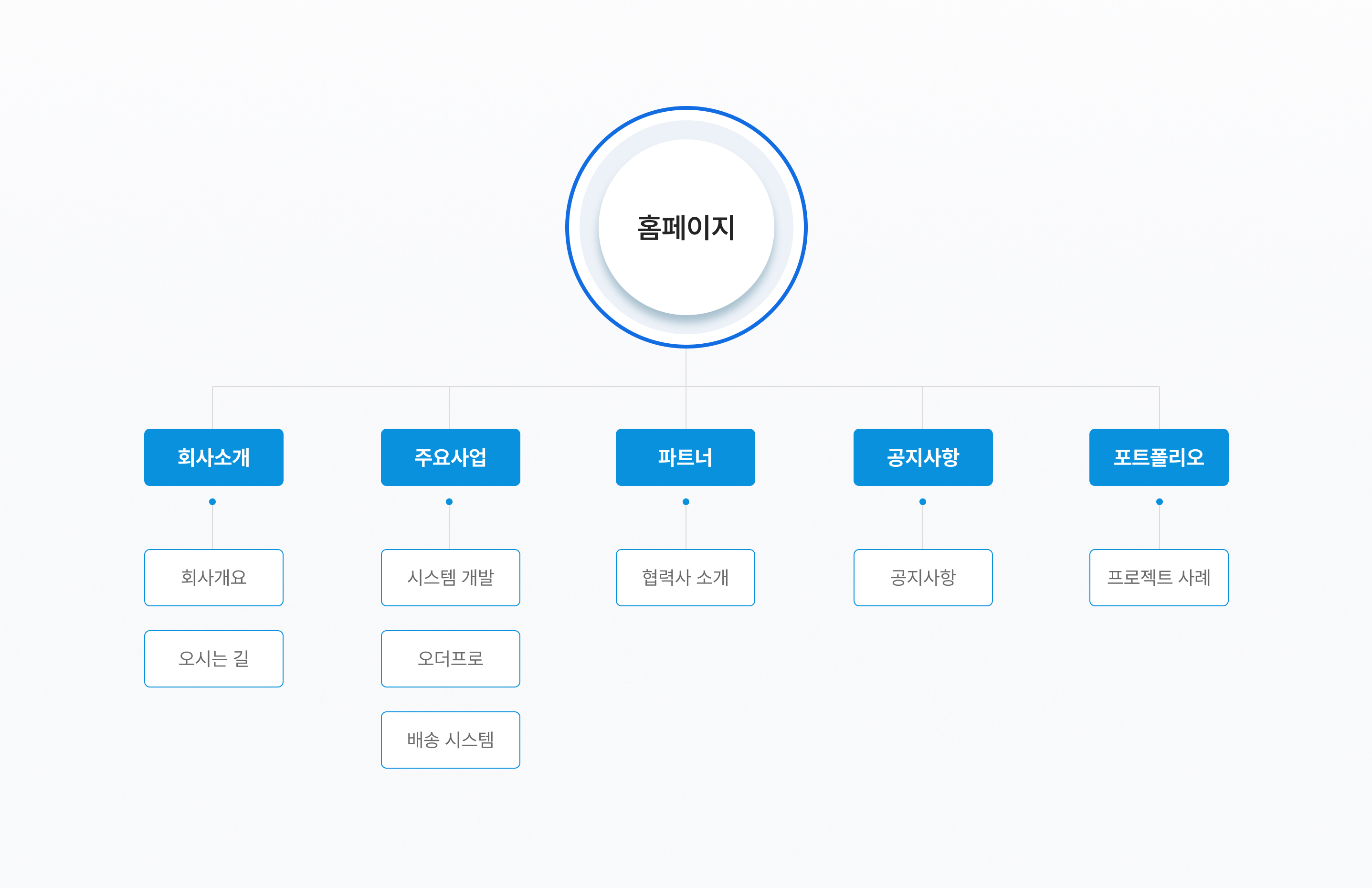 사이트맵